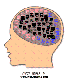 Sの脳内イメージ